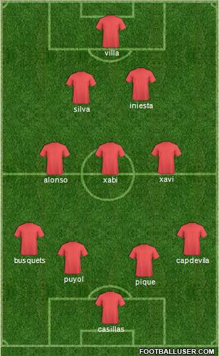 Fifa Team Formation 2010