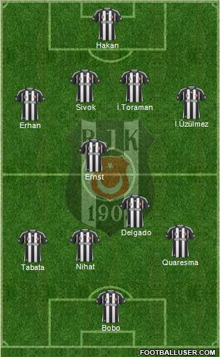 Besiktas JK 4-1-4-1 football formation