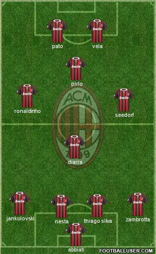 A.C. Milan Formation 2010
