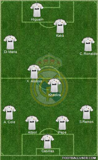 Real Madrid C.F. Formation 2010