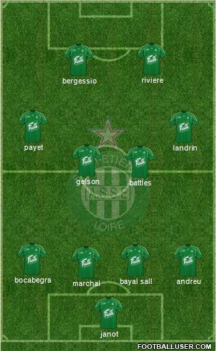 A.S. Saint-Etienne 4-4-2 football formation