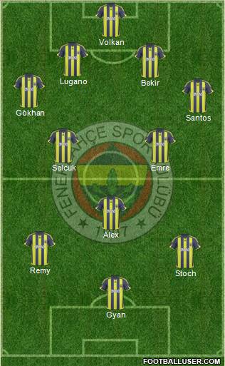 Fenerbahçe SK Formation 2010