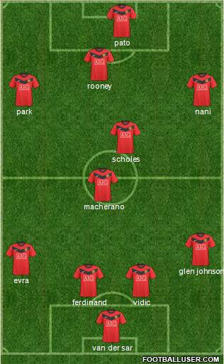 Manchester United Formation 2010