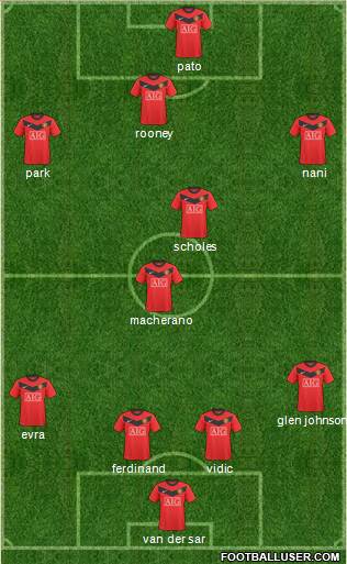 Manchester United 4-4-2 football formation