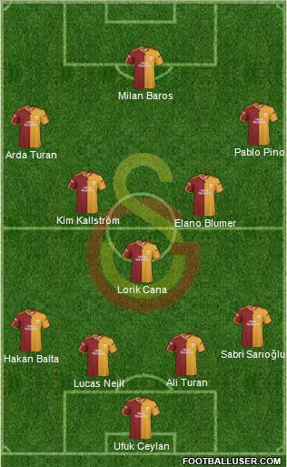 Galatasaray SK Formation 2010
