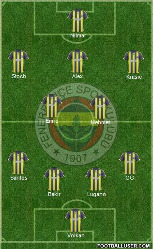 Fenerbahçe SK Formation 2010