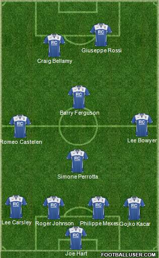 Birmingham City 4-4-1-1 football formation