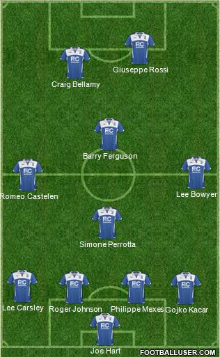 Birmingham City Formation 2010