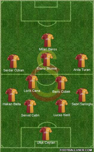 Galatasaray SK Formation 2010