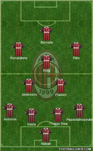 A.C. Milan Formation 2010