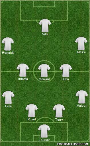 Dream Team Formation 2010