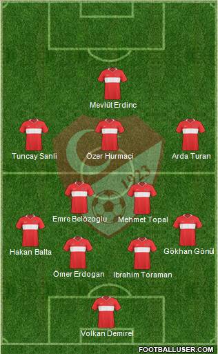 Turkey Formation 2010