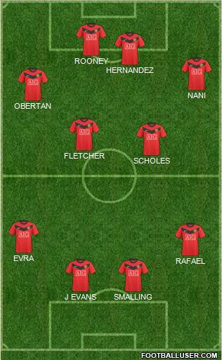 Manchester United Formation 2010