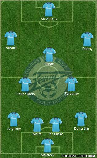 Zenit St. Petersburg Formation 2010