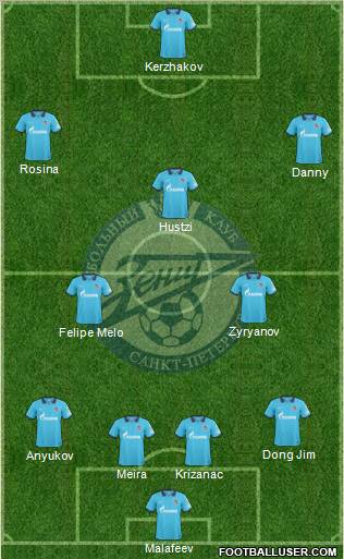 Zenit St. Petersburg football formation