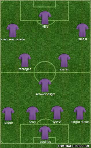 Champions League Team Formation 2010