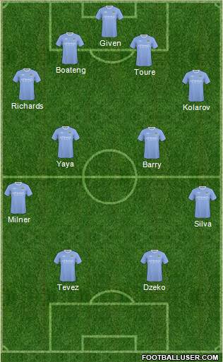 Manchester City 4-4-2 football formation