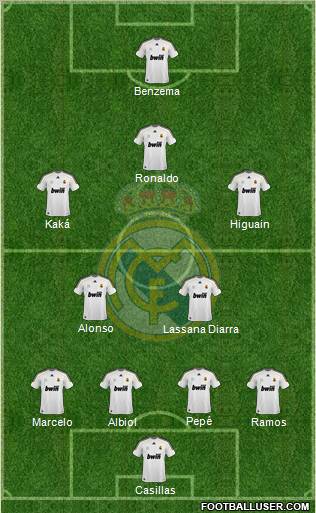 Real Madrid C.F. Formation 2010