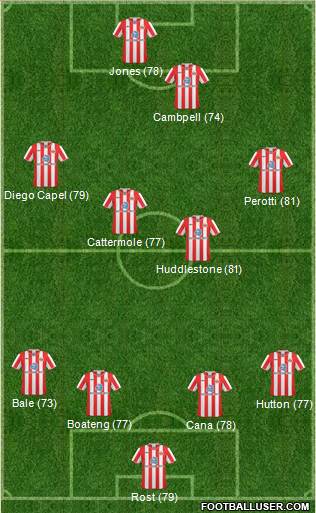 Sunderland football formation