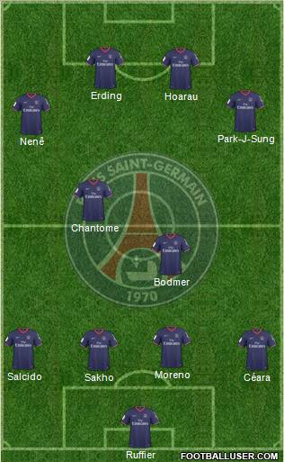 Paris Saint-Germain 4-2-4 football formation