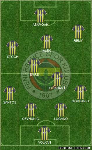 Fenerbahçe SK Formation 2010