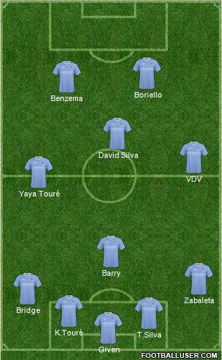 Manchester City Formation 2010