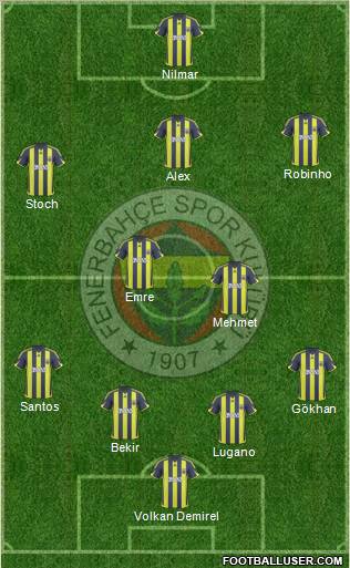Fenerbahçe SK Formation 2010