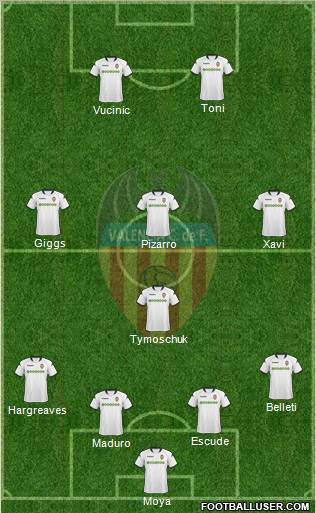 Valencia C.F., S.A.D. football formation