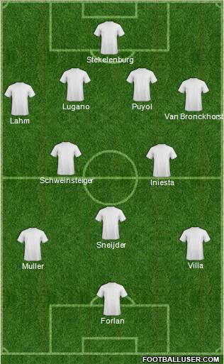 Fifa Team Formation 2010