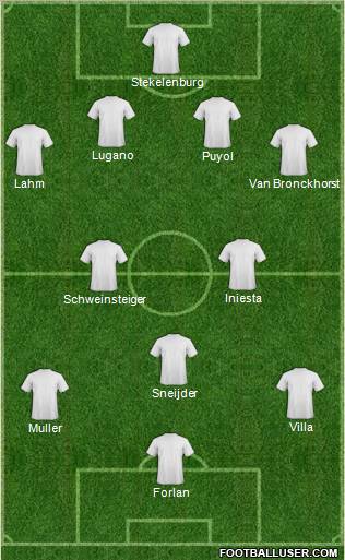 World Cup 2010 Team Formation 2010