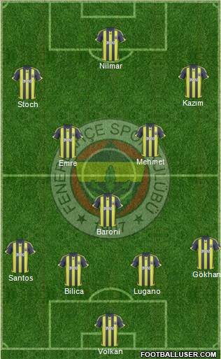 Fenerbahçe SK Formation 2010