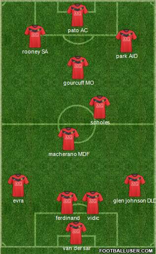 Manchester United Formation 2010