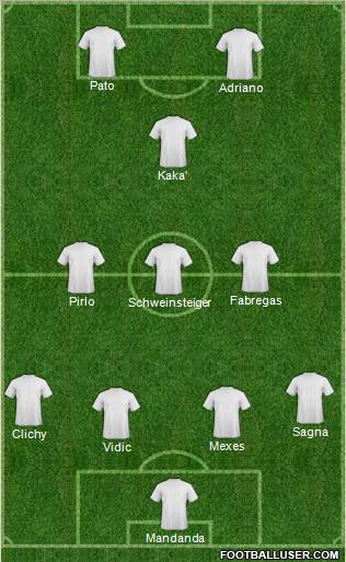 Dream Team Formation 2010