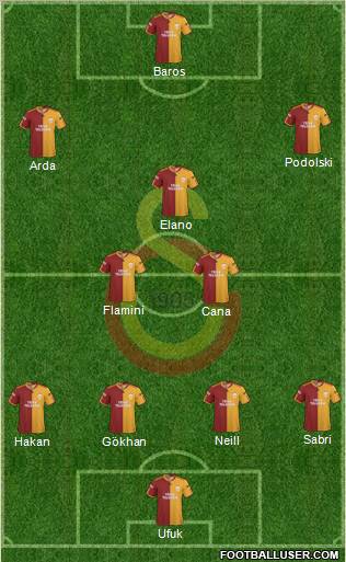 Galatasaray SK Formation 2010