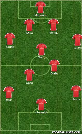 Arsenal Formation 2010