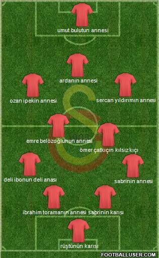 Galatasaray SK Formation 2010