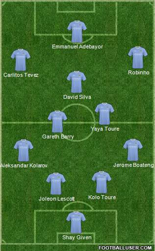 Manchester City Formation 2010