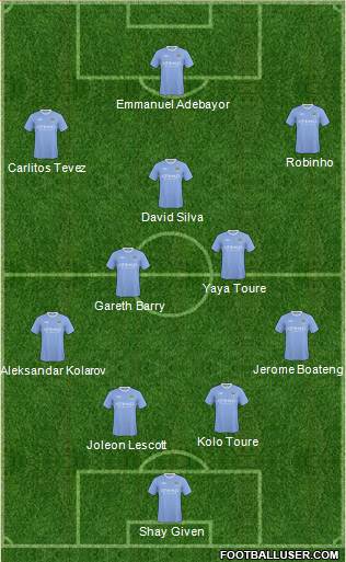 Manchester City 4-2-3-1 football formation