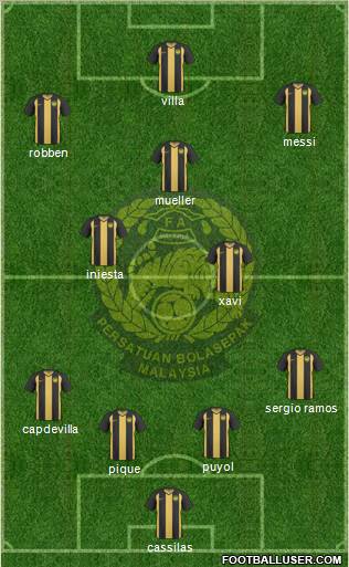 Malaysia Formation 2010
