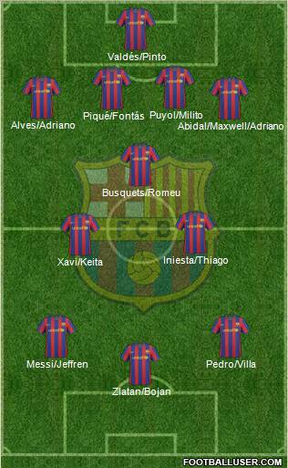 F.C. Barcelona Formation 2010
