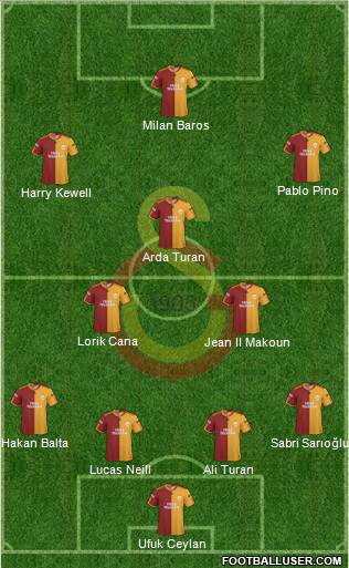 Galatasaray SK Formation 2010