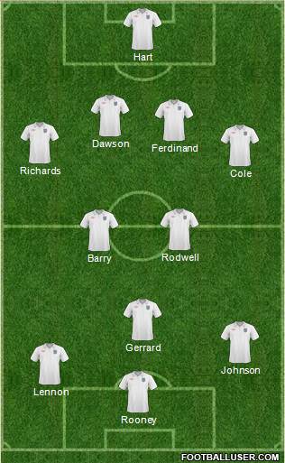 England football formation