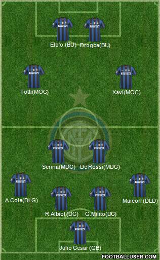 F.C. Internazionale Formation 2010