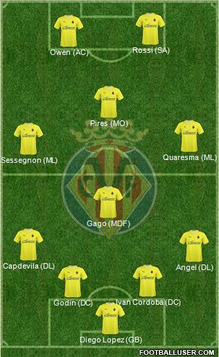 Villarreal C.F., S.A.D. football formation