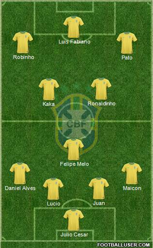Brazil Formation 2010
