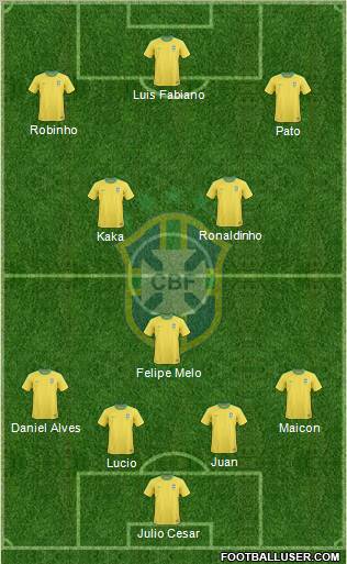 Brazil football formation