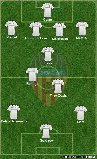 Valencia C.F., S.A.D. football formation