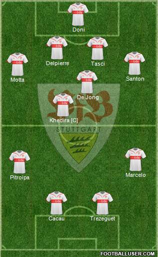 VfB Stuttgart 4-4-2 football formation