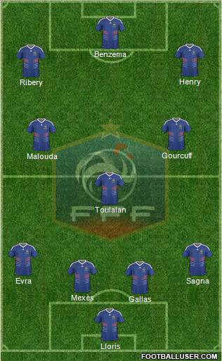 France Formation 2010