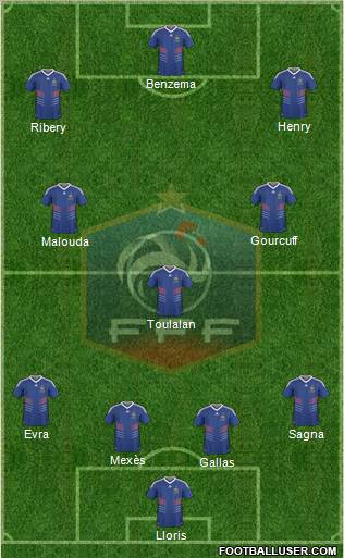 France football formation